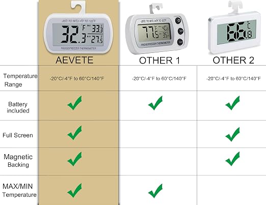 AEVETE 10 Pack Waterproof Digital Refrigerator Thermometer for Freezer Room | Fridge thermometer with magnetic Back large LCD, no Frills easy to read