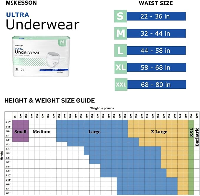 McKesson Ultra Adult Incontinence Underwear, [20 Count], Heavy Absorbency, Medium, 32-44 in. Unisex Bladder Leak Protection, Pull-On Style with Tear-Away Sides, Postpartum and Incontinence Support