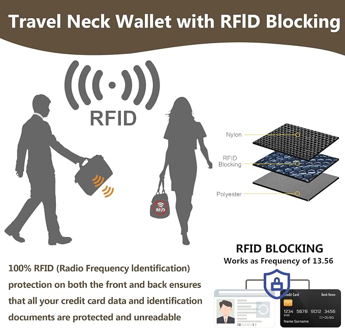 Likesing 5.5" L x 7.9" W Travel Neck Wallet, RFID Passport Pouch(Blue) | RFID Blocking Passport Holder for Travel, Security Lightweight Passport Travel Wallet, Neck Pouch Gifts for Women Men