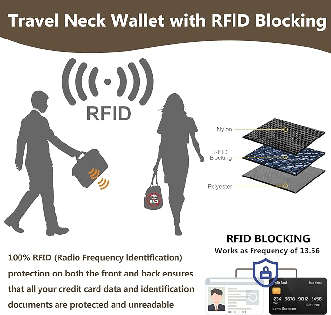 Likesing 5.5" L x 7.9" W Travel Neck Wallet, RFID Passport Pouch(Grey) | RFID Blocking Passport Holder for Travel, Security Lightweight Passport Travel Wallet, Neck Pouch Gifts for Women Men