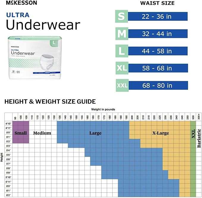 McKesson Ultra Adult Incontinence Underwear, [18 Count], Heavy Absorbency, Large, 44-58 in. Unisex Bladder Leak Protection, Pull-On Style with Tear-Away Sides, Postpartum and Incontinence Support