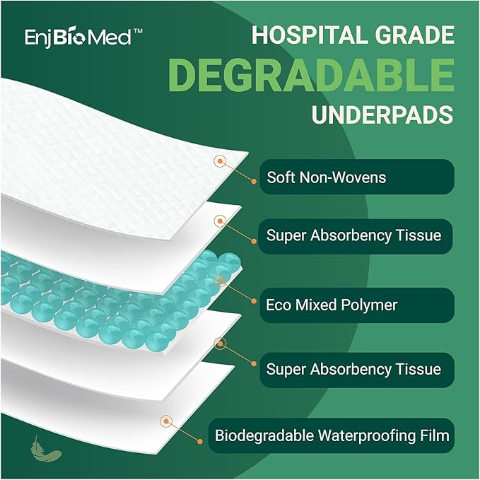 Eco-Friendly Extra Large Ultra Absorbent Bed Pads Disposable Adult 105g (30" X 36" Pack of 25), with Adhesive Strips , Leakproof Incontinence Pee Pads for Adults