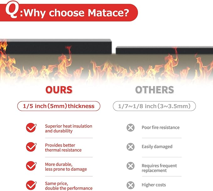 Matace Welding Blanket Fireproof Carbon Felt Soldering Mat & Pad, 5mm Flame Retardant Fabric, Heat Shield for Brazing, Automotive Repair, Grill & Smoker, Stove Wick Roll - 20x47 Inch, 2 Pack, Black