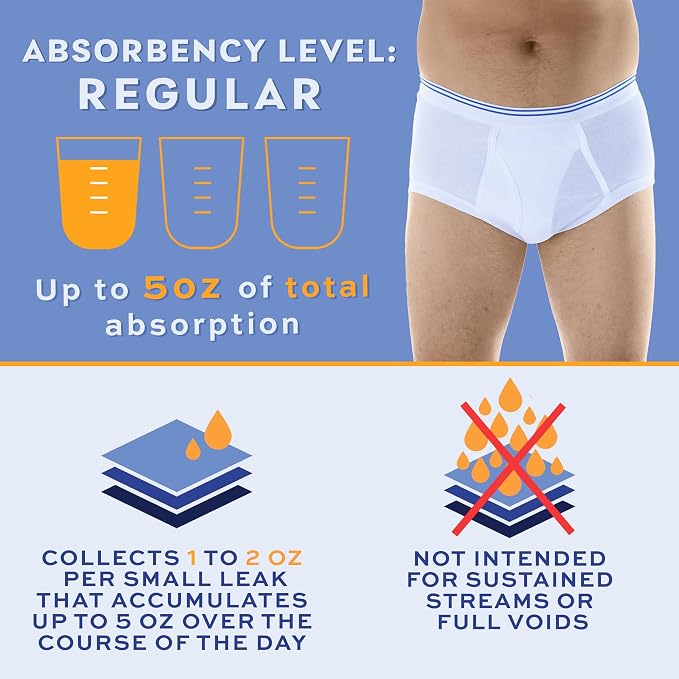 Wearever Incontinence Underwear for Men - Reusable & Washable Men's Bladder Control Briefs with Regular Absorbency - Leak Proof Underwear 150 ml (Pack of 3) (White) (4XL)