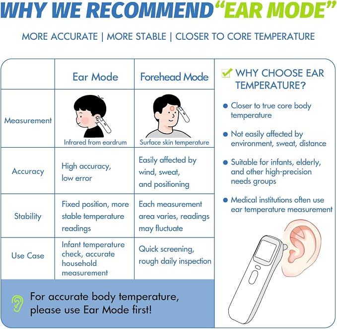 Elera Ear Thermometer for Kids, Baby Thermometer with Forehead and Ear Mode for Adults, Infant, Kids and Toddler, Touchless and 1 Second Reading with Fever Alarm and Mute Function, LCD
