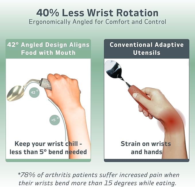 3-Piece Adaptive Utensils Set - 42° Angled Parkinsons Utensils, 2.5 oz Weighted Utensils for Tremors and Parkinsons Patients, Easy Grip Weighted Silverware for Hand Tremors (Left-Handed)