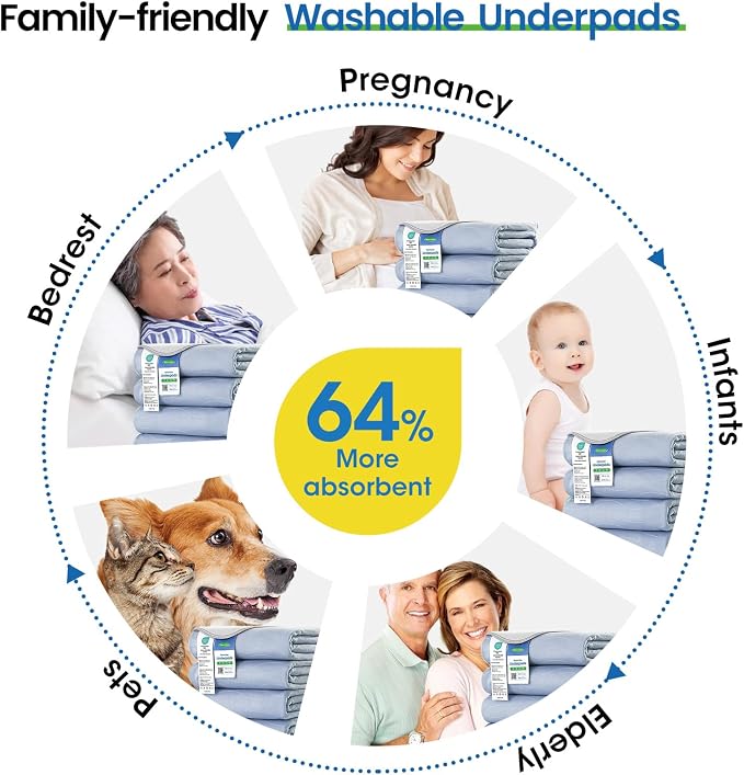 Washable Underpads,34"x36" (Pack of 4) Blue - Heavy Absorbency Incontinence Bed Pads for Adults, Kids & Pets - Waterproof Reusable Protective Pad for Bed, Sofa, Furniture & Floor