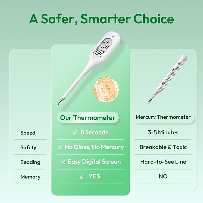 8 Seconds Basal Thermometer for Adult & Kids, Accurate & Safe Thermometer | Fever Alarm and Memory Recall, Oral, Ovulation or Underarm Use