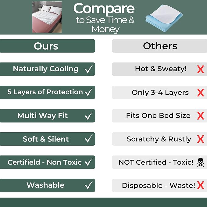 Hygge Sheets®️ Organic Washable Incontinence Bed Pads for Adults & Kids No Tucks - 52"x34" - 100% Waterproof Reusable Mattress Protector Underpads - Rayon derived from Bamboo