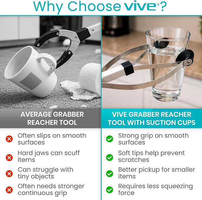 Vive Foldable Suction Reacher Grabber Tool for Elderly (1) - 32 Inches Long Reach Grabber Claw - Pick Up Grab Tool - Reachers for Disabled & Seniors Heavy Duty - Trash, Garbage, Cups Picker Assist | Reach Grabber Claw - Pick Up Grab Tool - Reachers for...