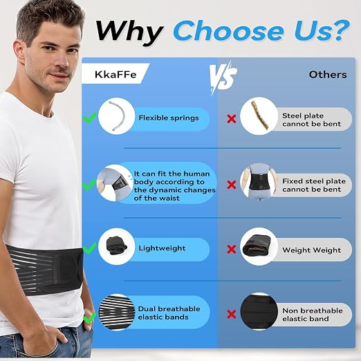 Back Brace for Lower Back Pain Relief,Back Support Belt for Men & Women | 6 Stainless Steel Spring Lumbar Support Belt For Herniated Disc and Sciatica，Four 2-in-1 elastic bands on the back Back Belt