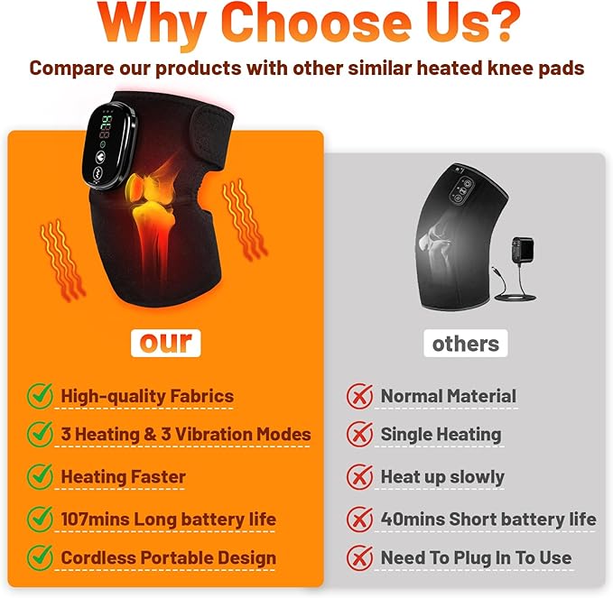 Cordless Knee Heating Pad, 3 in 1 Elbow & Shoulder for Arthritis Pain Relief, Rechargeable Heated Knee Brace with 3 Heat Levels and 3 Massages, Electric Supports Wraps for Joint, Gifts for Men Women