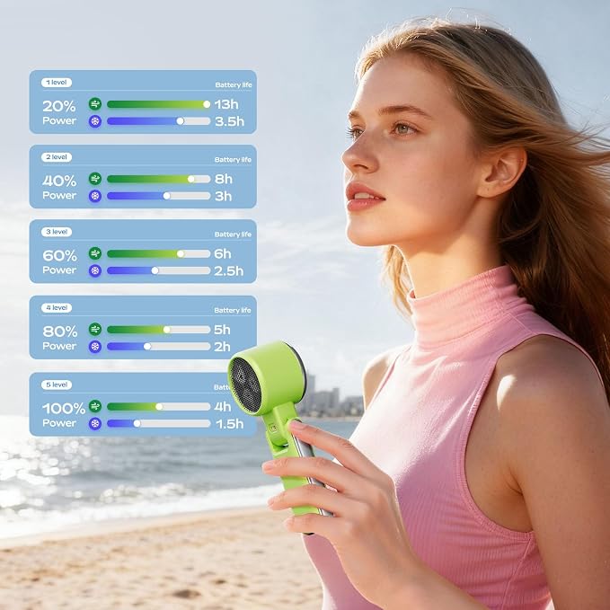 SHEWIND Portable Handheld Fan with Ice Cooling - 5 Gear High Speed Turbo Personal Fan Rechargeable, Up to 13 Hrs, Mini Hand Fans for Travel Essentials, Beach Vacation, Gifts for Women, Men (Green)