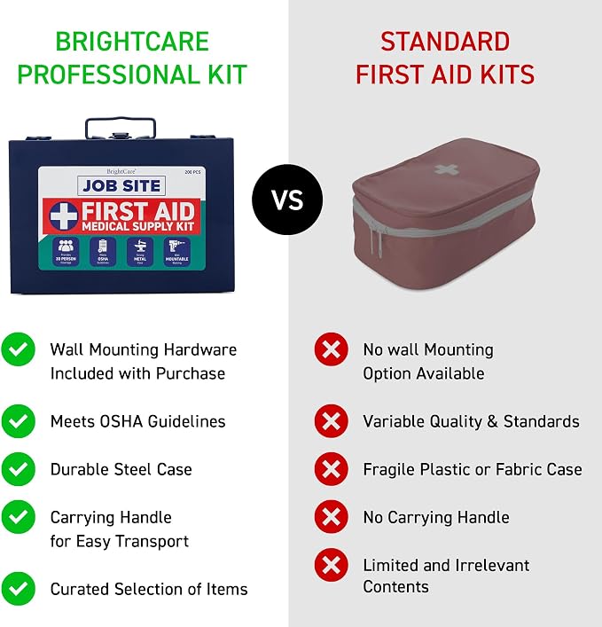 First Aid Kit for Job Site, Contruction & Contractor, Metal Case, 200 Piece | OSHA Compliant, Heavy Duty, Wall Mount & Portable