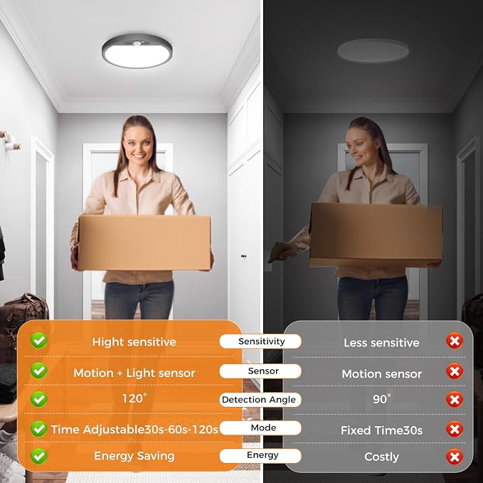 slochi 2Pack Motion Sensor Light Indoor Wired, 8.7 Inch 3000K/4000K/6500K Closet Lights Motion Sensored, 18W 1800LM Flush Mount Ceiling Light for Hallway Pantry Stairwell Porch, Black