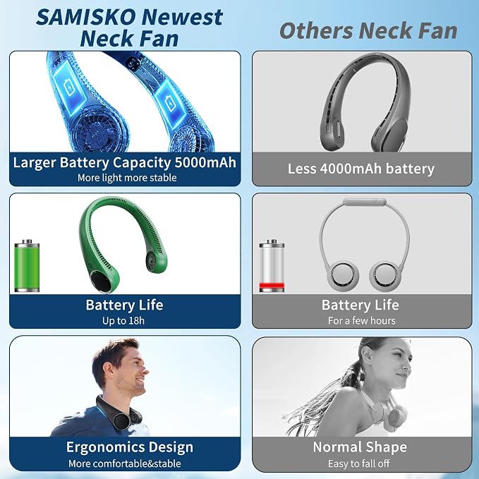 Personal Cooling Portable Neck Fans - USB Rechargeable,360 Free Rotation & Lower Noise Bladeless Battery Operated Design with 3 Speeds Duration 48 hrs, Small Neck Air Conditioner(Black)