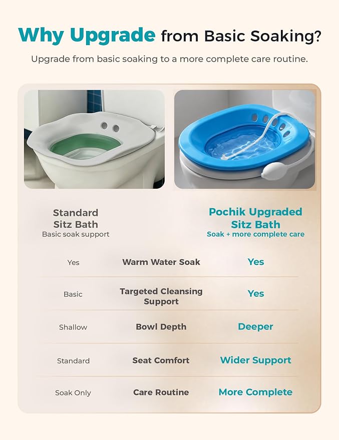 Pochik Sitz Bath for Toilet Seat Hemorrhoids and Postpartum Care, Yoni Steam Seat, Perineal Soaking, Collapsible, Flusher Hose, Drain Holes, Wider Seating Area - Navy