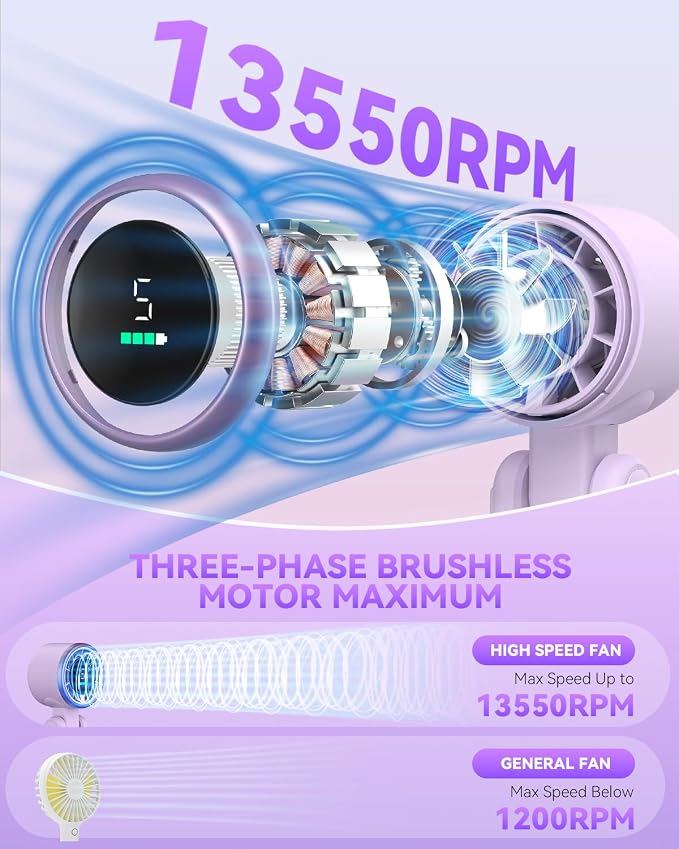 PlayHot Portable Handheld Turbo Fan, Travel Essentials, Gifts for Women/Men | 5-Speed, Up to 12H, 10m/s Airflow, USB-C Rechargeable, LED Display, 3-in-1 Foldable Personal Fan for Cruise, Beach, Vacation