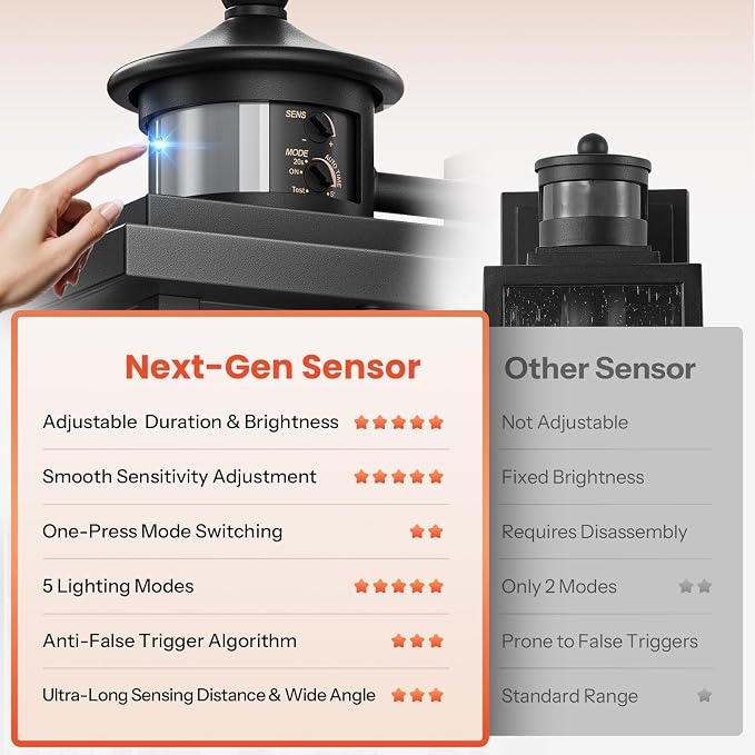 Gleamz Black Exterior Lighting Fixtures, Aluminum Motion Sensor Porch Lights Outdoor, Waterproof Dusk to Dawn Outdoor Lighting with Ripple Glass, Modern Outside Wall Lights for House,Patio, E26 Socket