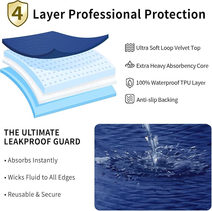 Accompagner Incontinence Bed Pads Washable Waterproof, Ultra-Absorbent Reusable Underpads for Diaper Changing, Nursing, Bedridden, Adults, Seniors, Kids and Dogs (Navy, 36"x54"(Pack of 4))