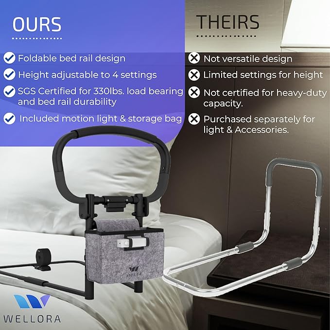 Sturdy Bed Rails for Elderly Adults Safety - Foldable & Adjustable Bed Rail - Supports up to 330lbs - Fit King, Queen, Full, Twin - Bed Guard Rail for Seniors WELLORA