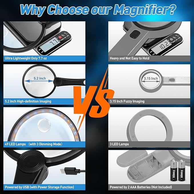 5.2 Inch Large Rechargeable Magnifier with Light, 30X 40X 60X Handheld Magnifying Glass with 49 Anti-Flicker LED Light, Third Gear Dimming Strongest Lighted Magnifier for Seniors Reading Coins
