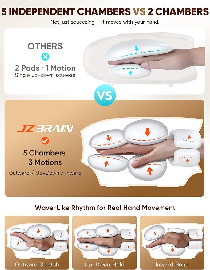 Hand Massager with Heat and Compression : Heated Full Hand Massager for Wrist Palm Fingers and Comfort Relief & Daily Relaxation – 4 Modes 6 Intensities