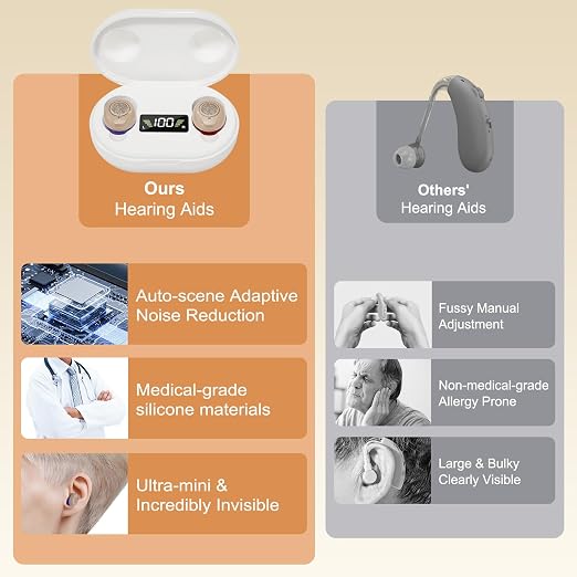 Hearing Aids for Seniors, Rechargeable OTC Hearing Aid with 16-Channel Digital Chips, Intelligent Noise Cancellation, Invisible In-Ear Fit & 7-Day Battery Life