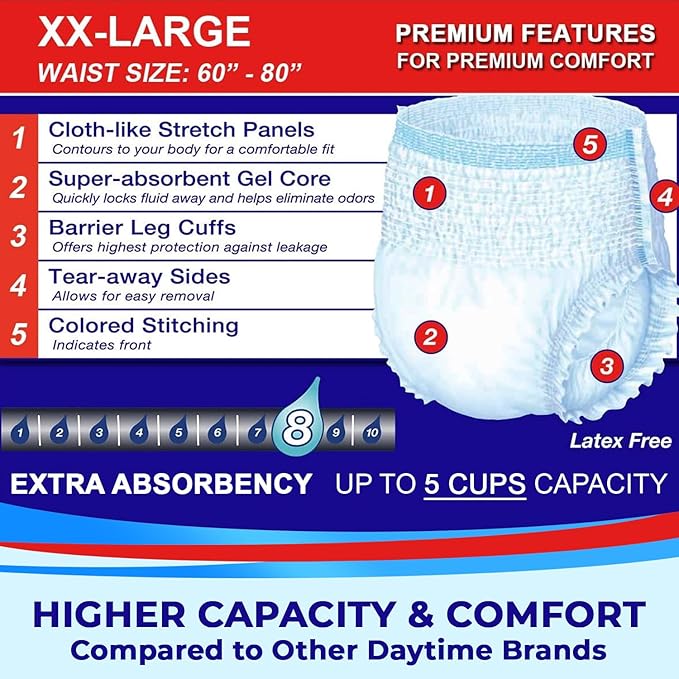 LivDry Adult XXL Incontinence Underwear, Extra Absorbency Adult Diapers, Leak Protection, XX-Large, 12-Pack