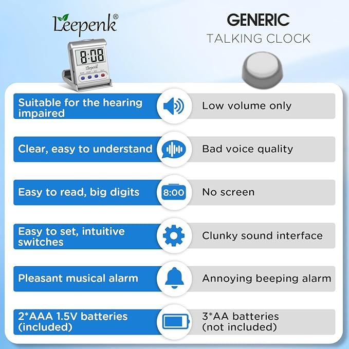 LEEPENK 2 Pack Talking Clocks for Blind Elderly,Hearing Impaired Alarm Clock,English Language Battery Operated Digital Clock for Seniors