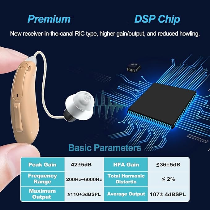 RIC Single Hearing Aid for Seniors,CUSTOM FIT Digital Over-The-Counter Rechargeable Tinnitus Masking Premium Hearing Aid Solution for Adults,Bluetooth Call Enabled,Auto-On, 1pc Left Side