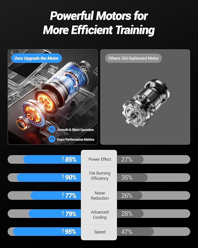 Under Desk Elliptical Machine, Electric Seated Pedal Exerciser, Min Leg Exerciser with Remoter, 12 Level Speeds, Forward & Reverse Direction, Manual & Auto Mode for Home Office