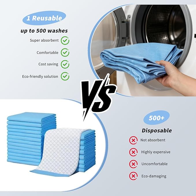 36" x 36" Washable Incontinence Pads (2 Pack) — Leakproof Heavy Absorbency Reusable Bed Underpads, Full Coverage Matress Protector for Adults, Seniors & Bedwetting Kids