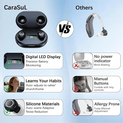 OTC Hearing Aids for Seniors & Adults, Rechargeable Hearing Amplifier with Noise Cancelling, 100+ Hours Battery Life, Easy Operate Control, Comfort & Invisible In-Ear Design