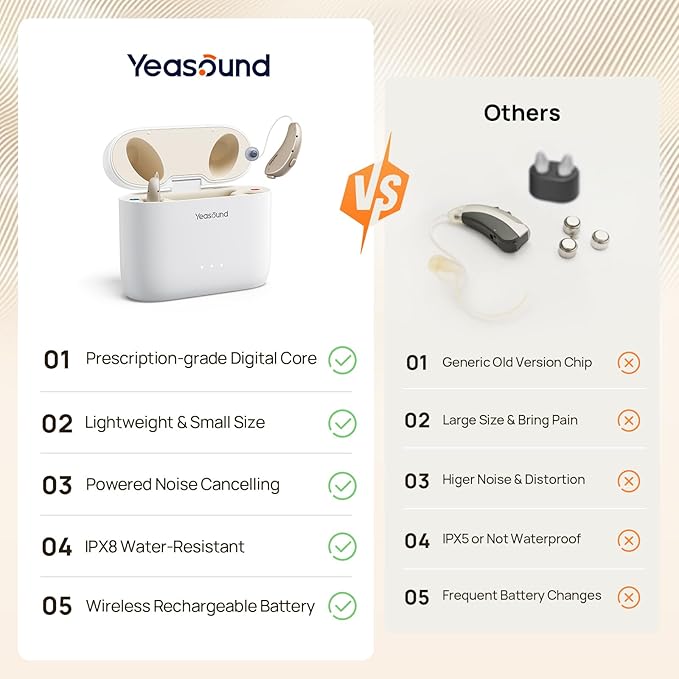 Yeasound OTC Hearing Aids for Seniors, RIC700 Plus Bluetooth Call Enabled for iOS, Wireless Rechargeable Hearing Aid, Noise Reduction & App Control, Prescription-Grade Sound, Nearly Invisible (Gold)