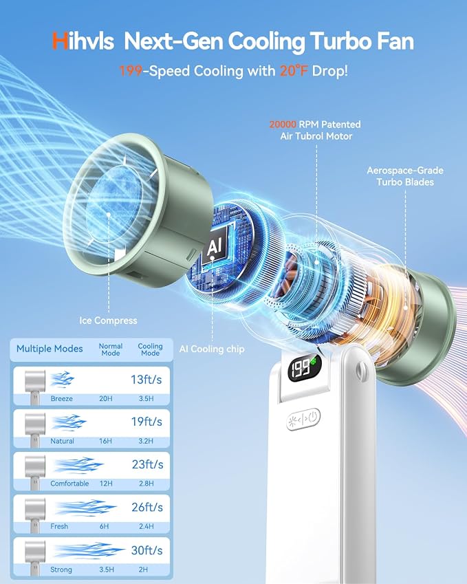 Portable Handheld Fan with Ice Cooler, 199 Speed Personal Fan,5500mAh Rechargeable,20H Cooling Time,20000 RPM Powerful Motor, Summer Essential for Travel/Outdoor/Office, White