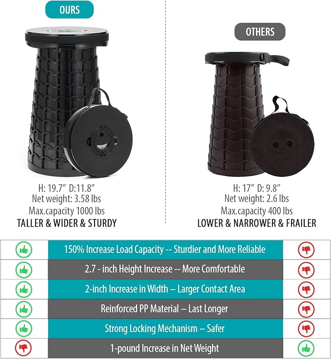 Collapsible Stool with Cushion,1000 lbs Capacity,19.7-in Adjustable Height | Wider & Taller Heavy Duty Portable Telescoping Folding Seat Chair for Adults Camping,Fishing,Travel,Queue Wait,Stadium View