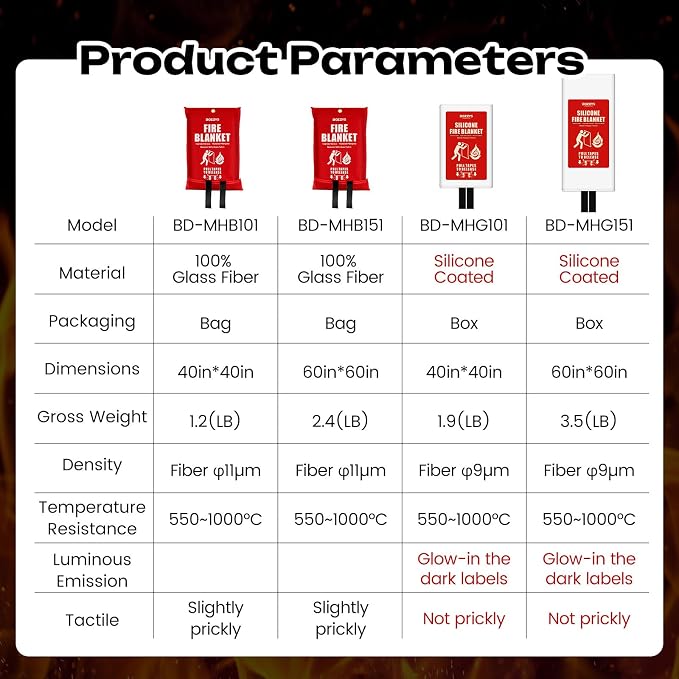 Fire Blanket 3-Pack | Fiberglass Prepared Fire Suppression | 60"x60" Fire Blankets Emergency for Home and Kitchen