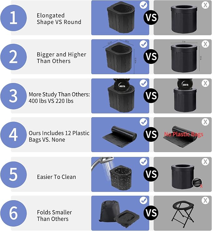 Portable Toilet for Camping, Potty Adults, Porta Travel Commode Bucket Car, Travel, Outdoor, Hiking, Backpack, Trips, Tent, Boat, Beach, Traffic Jam, Home