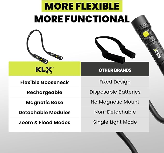 KLX Magnetic Neck Light - Hands-Free Detachable Zoomable Magnet Flashlight, Rechargeable Book Light, Flexible Neck Work Lamp for Reading, Camping, Repairing, Mechanics, DIY