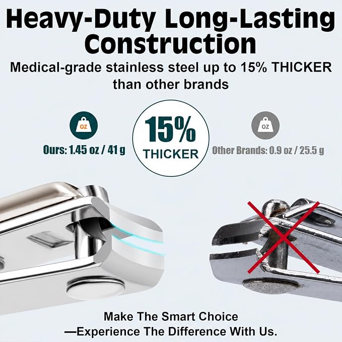 Nail Clippers Set, Fingernail and Toenail Clipper Cutters Kit | Ultra Sharp All-IN-ONE Kit: 15% Thicker Premium Sturdy Podiatrist Toe Nail Care Tools. Perfect Grooming Gifts with Case