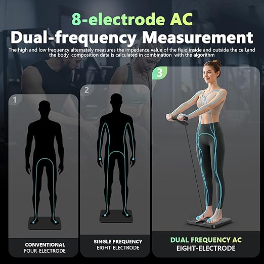 Smart Scale for Body Weight and Fat, 57 Body Composition Metrics, BMI, Muscle Mass, 8-Electrode Digital Bathroom Scale, 485lbs Capacity, with 5.25-Inch VA Color Screen & Retractable Handle