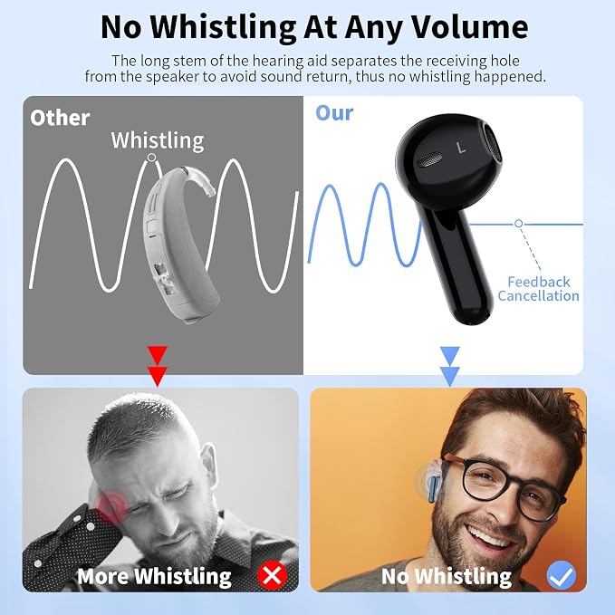 Hearing Aids, Earbyear Rechargeable Hearing Aids for Seniors with Noise Cancelling, Hearing Amplifier Personal Sound Amplification Devices with Portable Charging Case