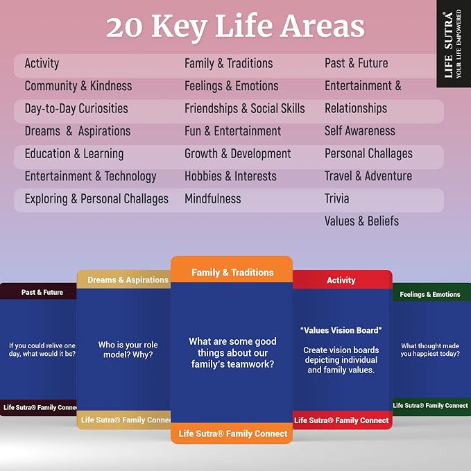 Life Sutra Family Connect – 400 Conversation Starter Cards, Conversation Card Game for Meaningful Conversations, Screen-Free Quality Time & Family Bonding