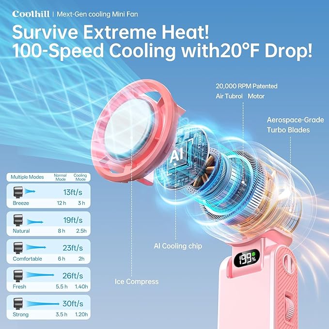 Handheld Portable Fan with Ice Cooler: 199-Speed 5500mAh | 20000 RPM Air Turbo Tech Portable Design Powerful Mini Personal Fan for Travel, Outdoor,Beach,Makeup, Summer