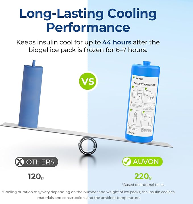 AUVON Insulin Cooler Travel Case, 220g TSA Approved Ice Pack, Handle Design | Cold Vacuum Insulin Bottle with Medical ID Tag, Med Anti-freezing Pouch, Diabetic Medical Cooler, Compact for Daily and Trips