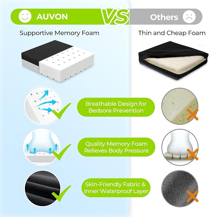 AUVON Ventilation Seat Cushion with Innovation Heat Dissipation Design | Wheelchair Cushion with Supportive Memory Foam, Waterproof & Anti-Slip Cover, Improve Lower Back & Tailbone Comfort