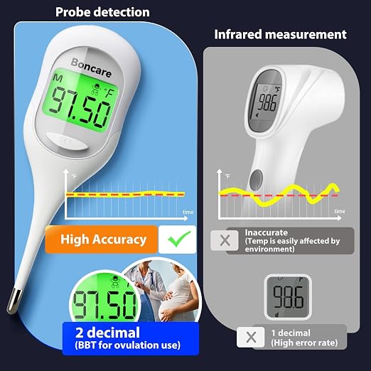 Boncare 9 Seconds Basal Body Thermometer for Ovulation (Rice-White) | Oral Thermometer for Adults and Kids - Accurate Rectal Thermometer, with Fever Alarm and Large Display