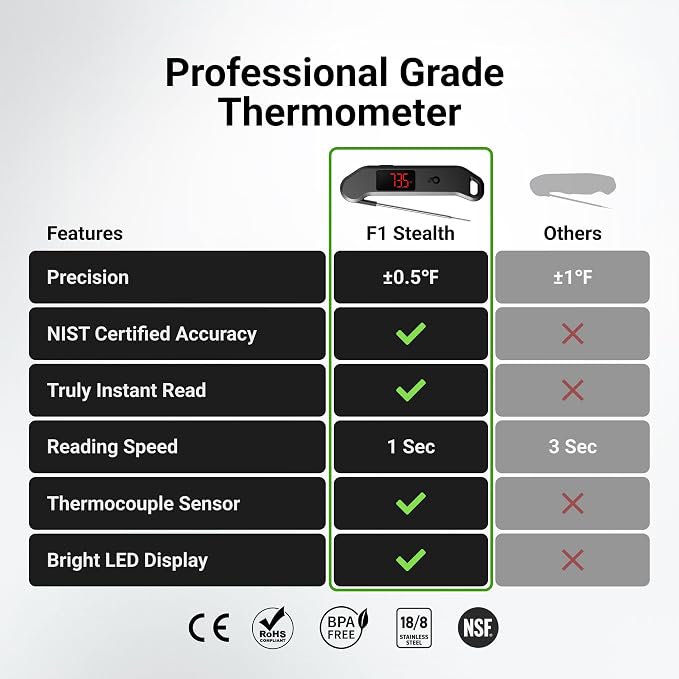 ThermoMaven 1 Sec Professional Digital Meat Thermometer, ±0.5℉ Accuracy | NIST&NSF Certified Food Thermometer, Auto-Rotate Bright LED Screen, Highly Waterproof for Grill BBQ, Black