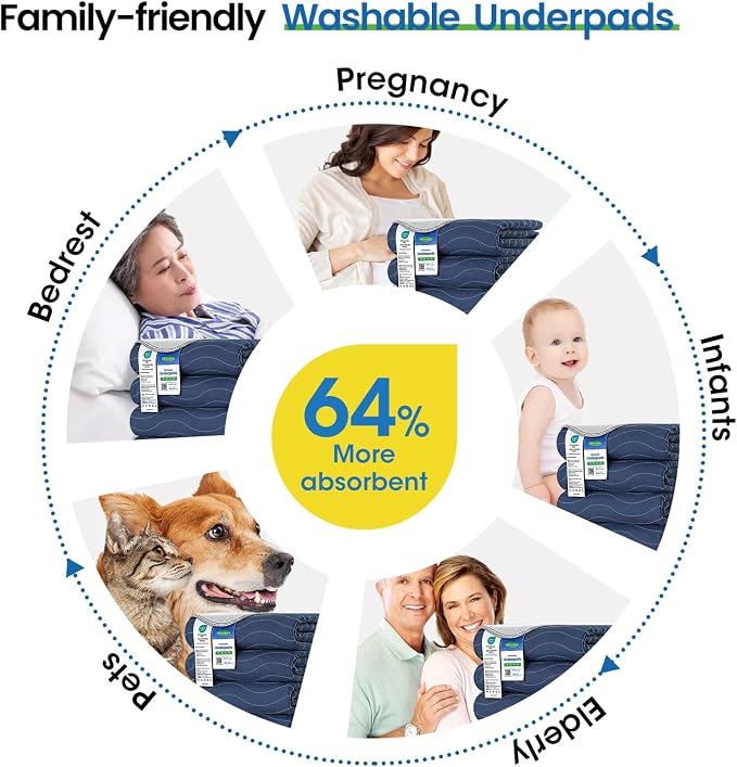 Washable Underpads,34"x36" (Pack of 4) Navy - Heavy Absorbency Incontinence Bed Pads for Adults, Kids & Pets - Waterproof Reusable Protective Pad for Bed, Sofa, Furniture & Floor